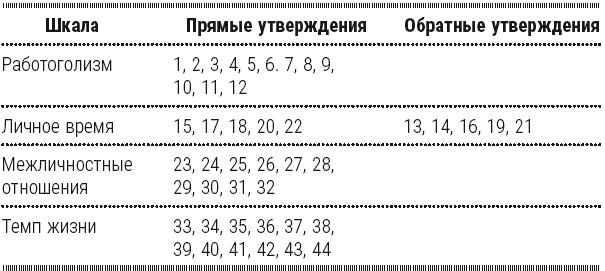 Полный курс начинающего психолога. Приемы, примеры, подсказки