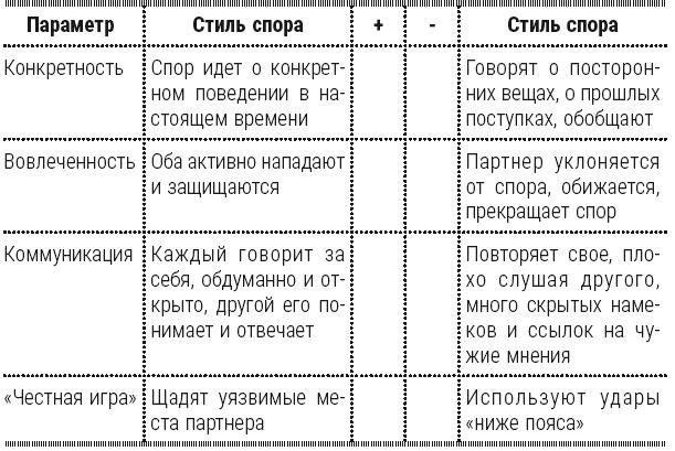 Полный курс начинающего психолога. Приемы, примеры, подсказки