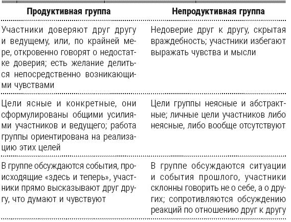 Полный курс начинающего психолога. Приемы, примеры, подсказки