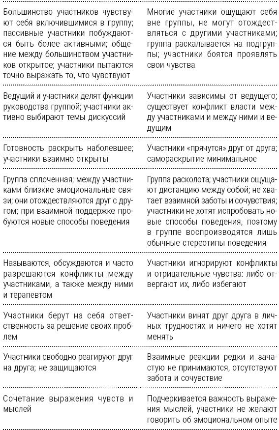 Полный курс начинающего психолога. Приемы, примеры, подсказки