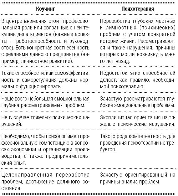 Полный курс начинающего психолога. Приемы, примеры, подсказки