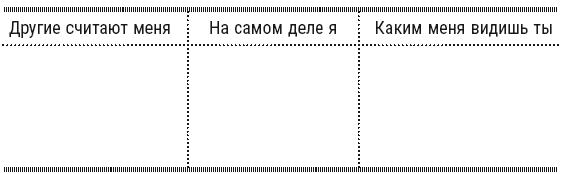 Полный курс начинающего психолога. Приемы, примеры, подсказки