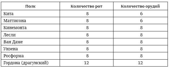 Пушки первых Романовых. Русская артиллерия 1619–1676 гг