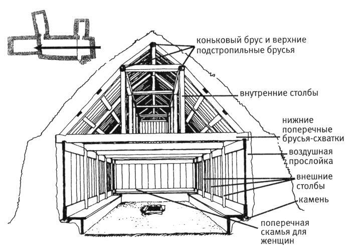 Викинги