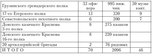 История войны и владычества русских на Кавказе. Назначение А.П. Ермолова наместником на Кавказе. Том 6