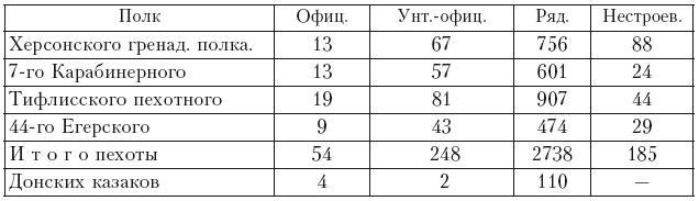 История войны и владычества русских на Кавказе. Назначение А.П. Ермолова наместником на Кавказе. Том 6