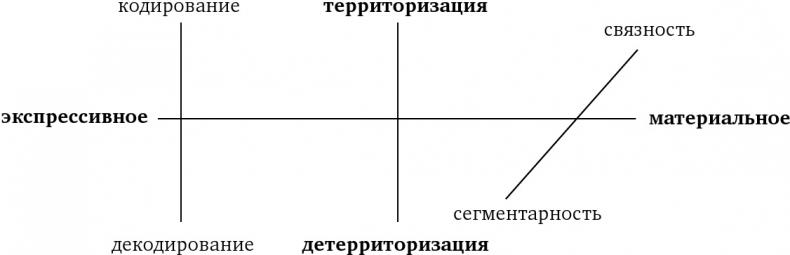 Воображая город. Введение в теорию концептуализации