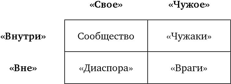 Воображая город. Введение в теорию концептуализации