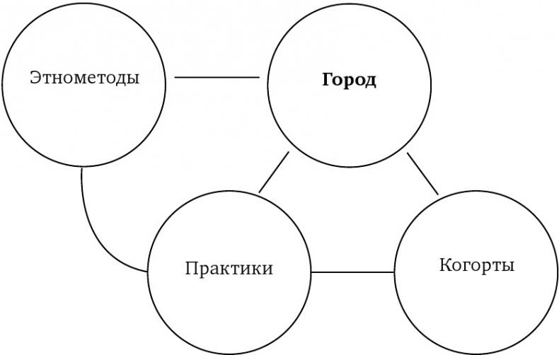 Воображая город. Введение в теорию концептуализации