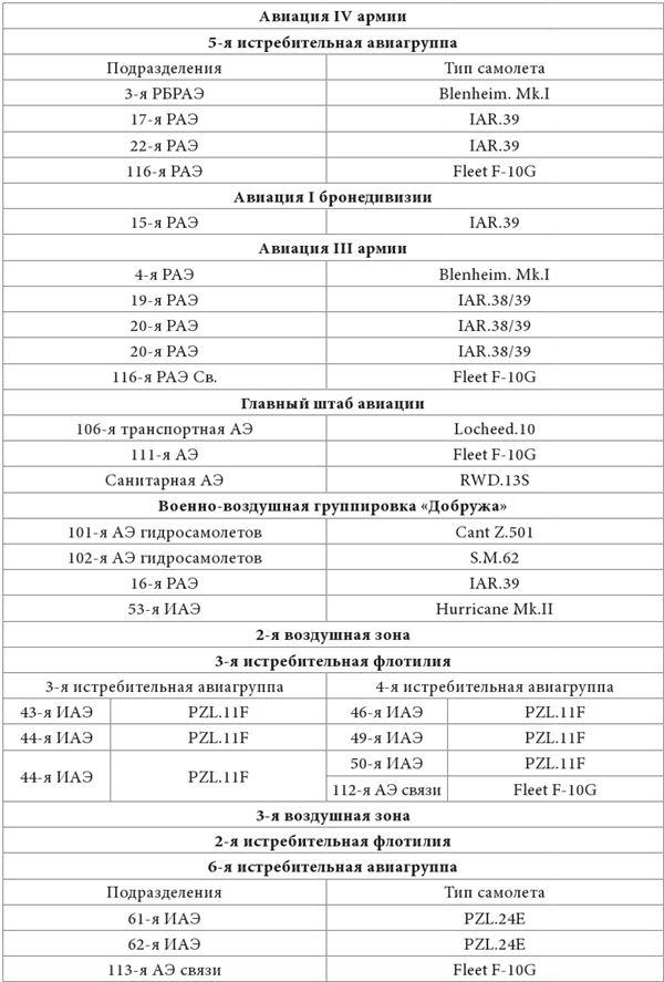 Небо вторжения. Горячее лето 1941 года