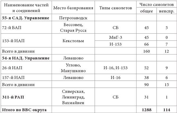 Небо вторжения. Горячее лето 1941 года