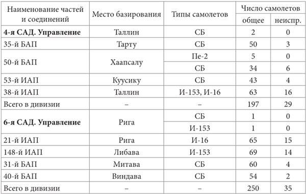 Небо вторжения. Горячее лето 1941 года