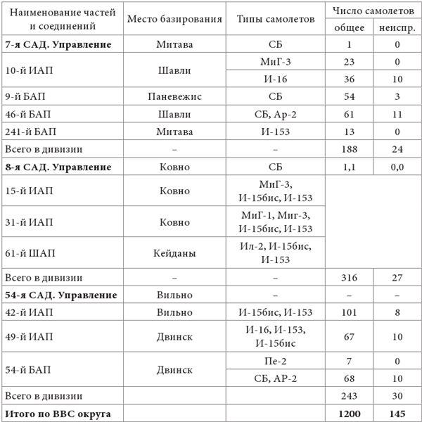 Небо вторжения. Горячее лето 1941 года