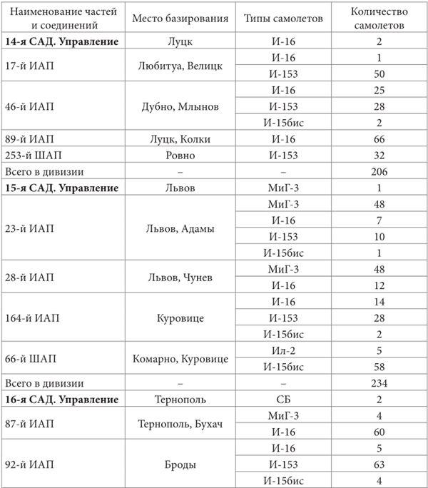 Небо вторжения. Горячее лето 1941 года