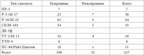 Небо вторжения. Горячее лето 1941 года