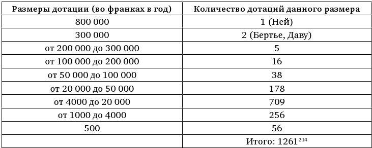 Армия Наполеона