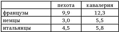 Армия Наполеона