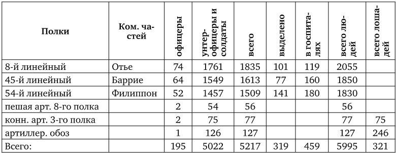 Армия Наполеона