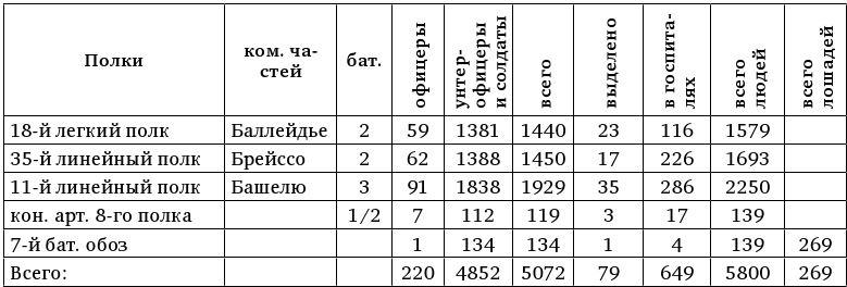 Армия Наполеона