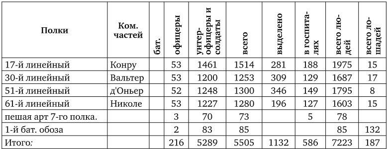 Армия Наполеона