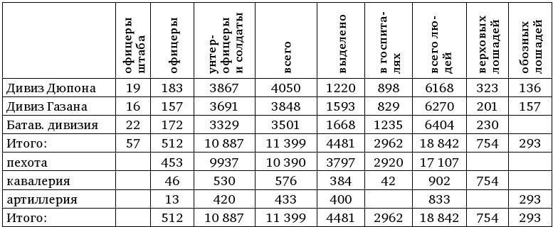 Армия Наполеона