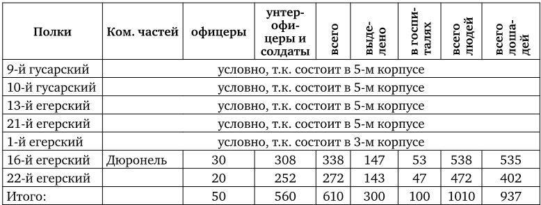 Армия Наполеона