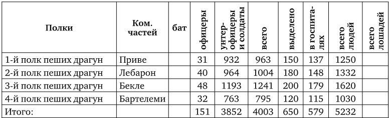 Армия Наполеона