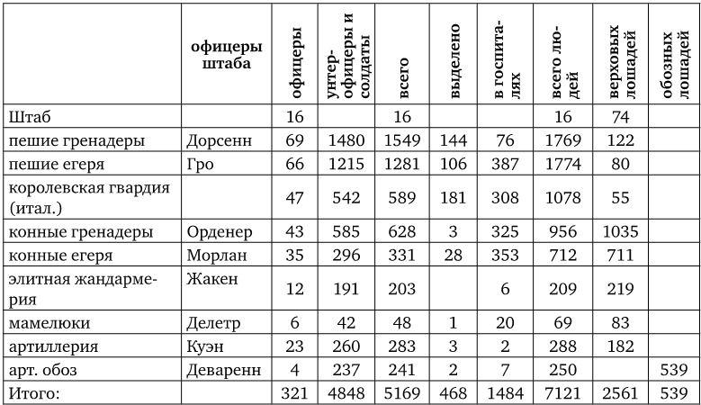 Армия Наполеона