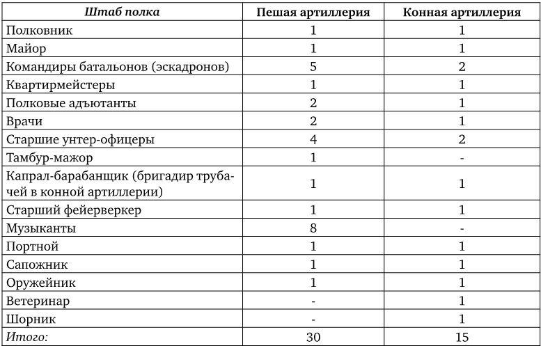 Армия Наполеона