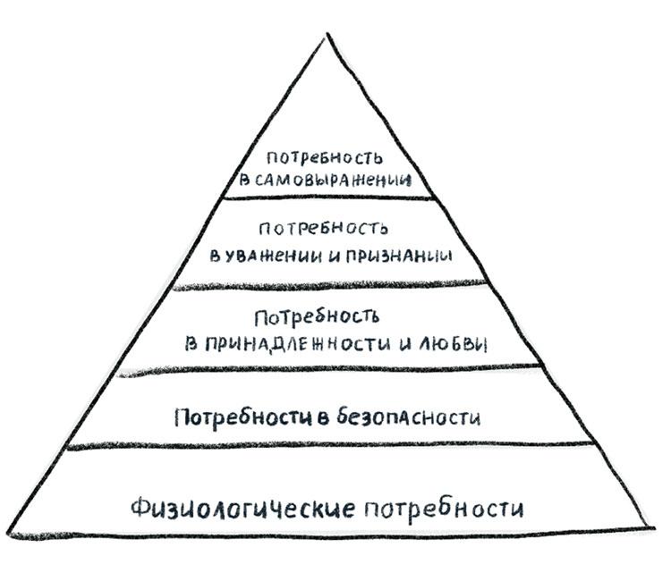 Просто о мозге. Как знания о мозге помогают получить больше