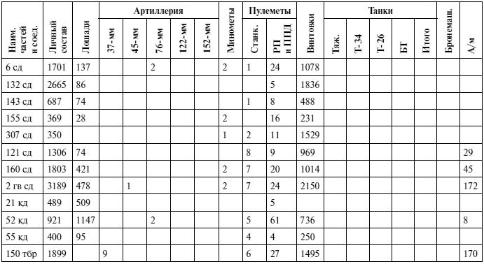 Оборона Тулы. 1941 год