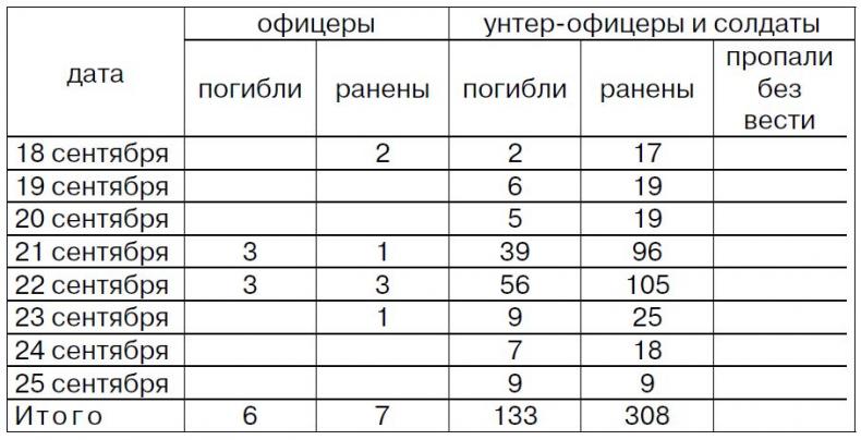 Битва за Киев. 1941 год