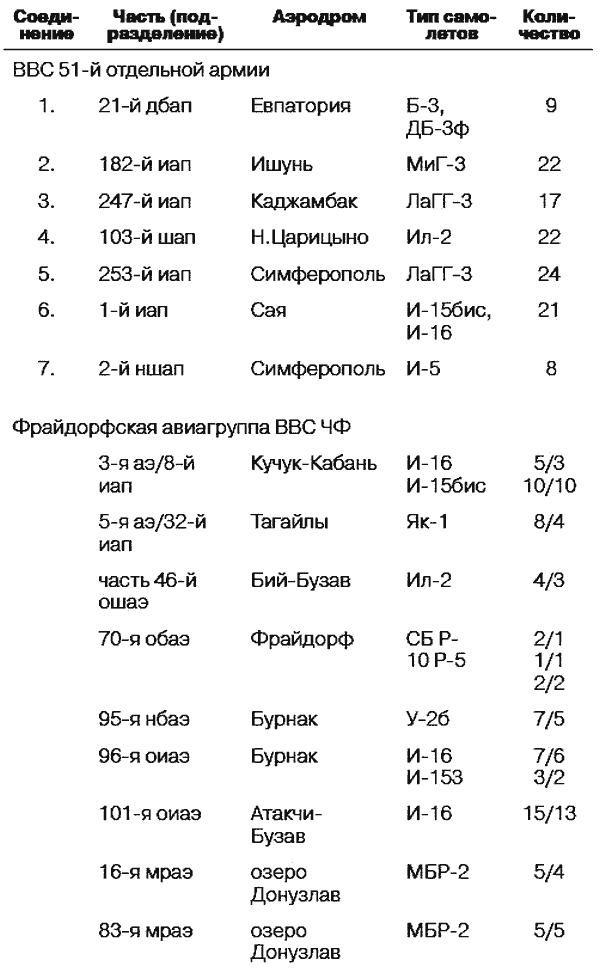 Оборона Крыма 1941 г. Прорыв Манштейна