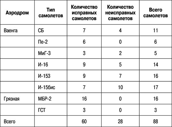 1941: Воздушная война в Заполярье