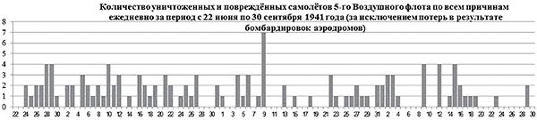 1941: Воздушная война в Заполярье