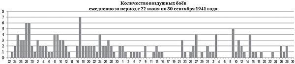 1941: Воздушная война в Заполярье