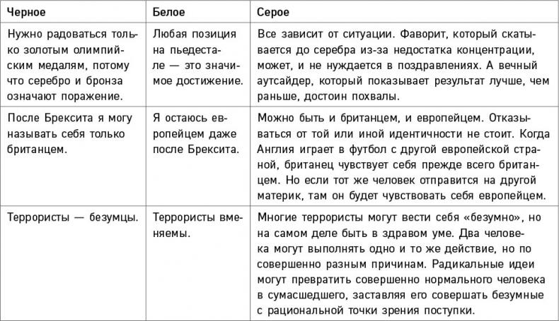 Черно-белое мышление. Почему мы стремимся к категоризации и как избежать ловушек бинарной логики