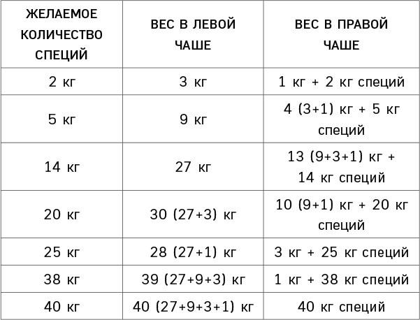 Черно-белое мышление. Почему мы стремимся к категоризации и как избежать ловушек бинарной логики