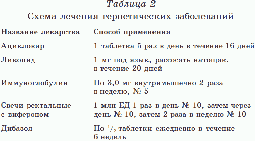 Новые тайны нераспознанных диагнозов. Книга 2