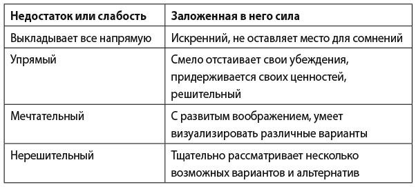 Они не изменятся. Как взрослым детям преодолеть травмы и освободиться от токсичного влияния родителей