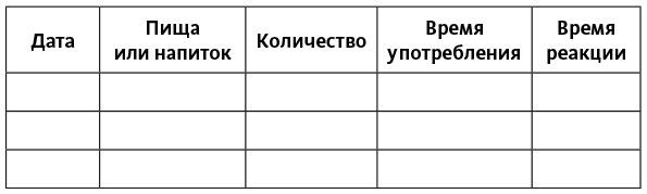 Аллергия, непереносимость, чувствительность. Как возникают нежелательные пищевые реакции и как их предотвратить