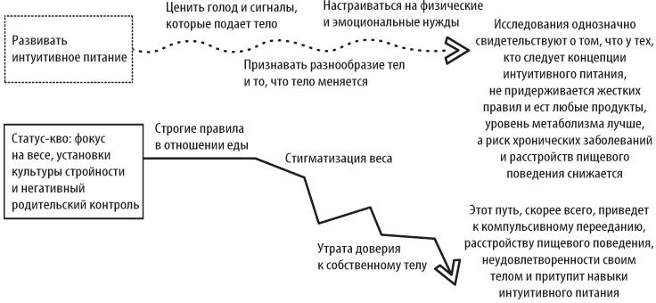 Не заставляйте доедать! Психология здорового питания для детей и родителей