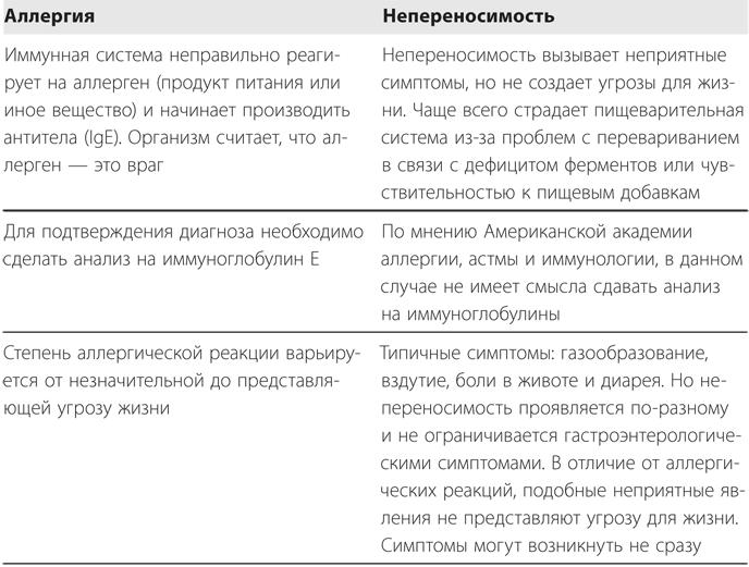 Не заставляйте доедать! Психология здорового питания для детей и родителей