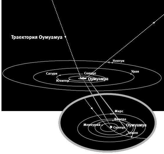 Внеземной. В поисках инопланетного разума