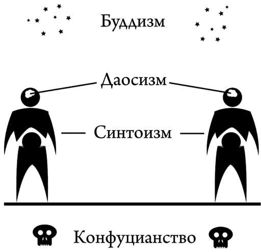 Современный самурай. 100 уроков японских воинов для развития силы духа и обретения своего пути