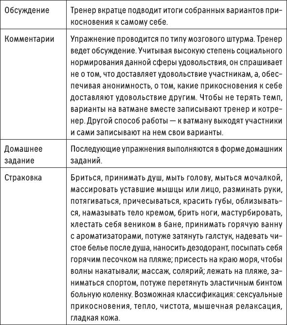 Наслаждение от каждого дня. Доступная всем программа тренинга