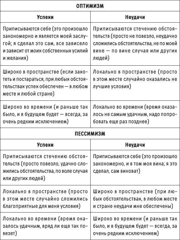 Наслаждение от каждого дня. Доступная всем программа тренинга