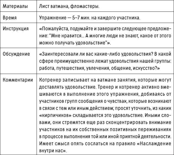 Наслаждение от каждого дня. Доступная всем программа тренинга