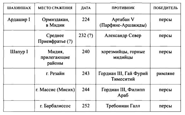 Держава Сасанидов. 224-652 годы