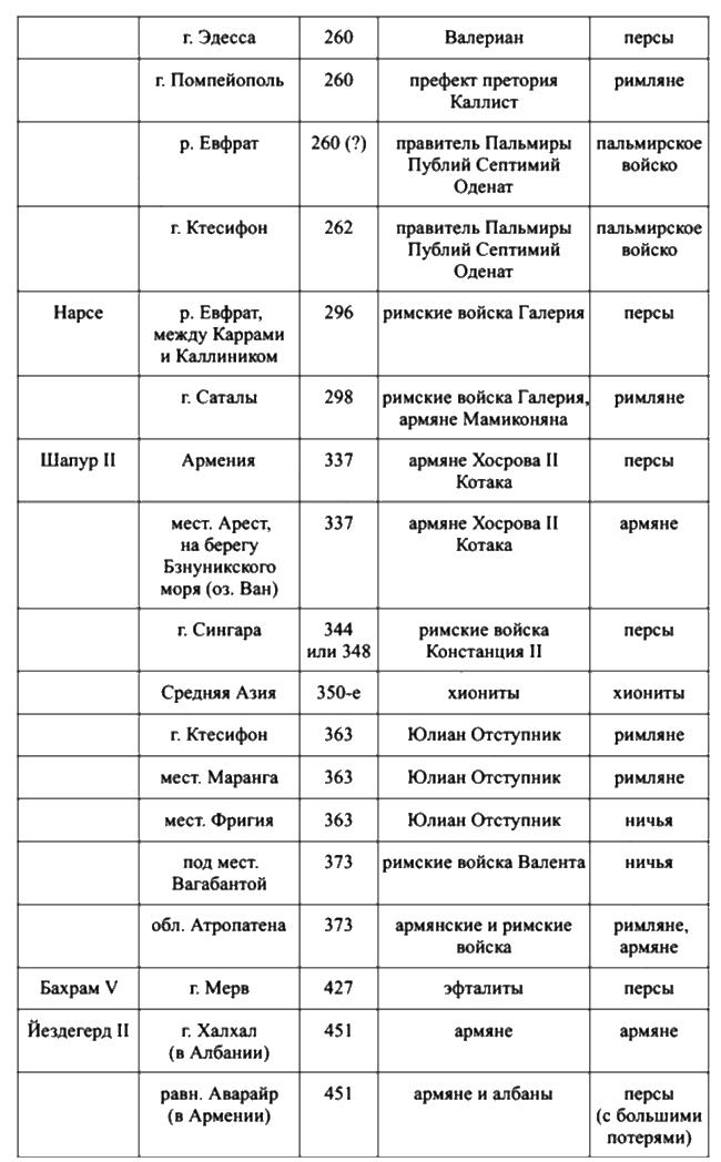 Держава Сасанидов. 224-652 годы